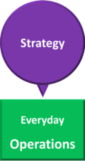MiH Strategy MiH Strategy